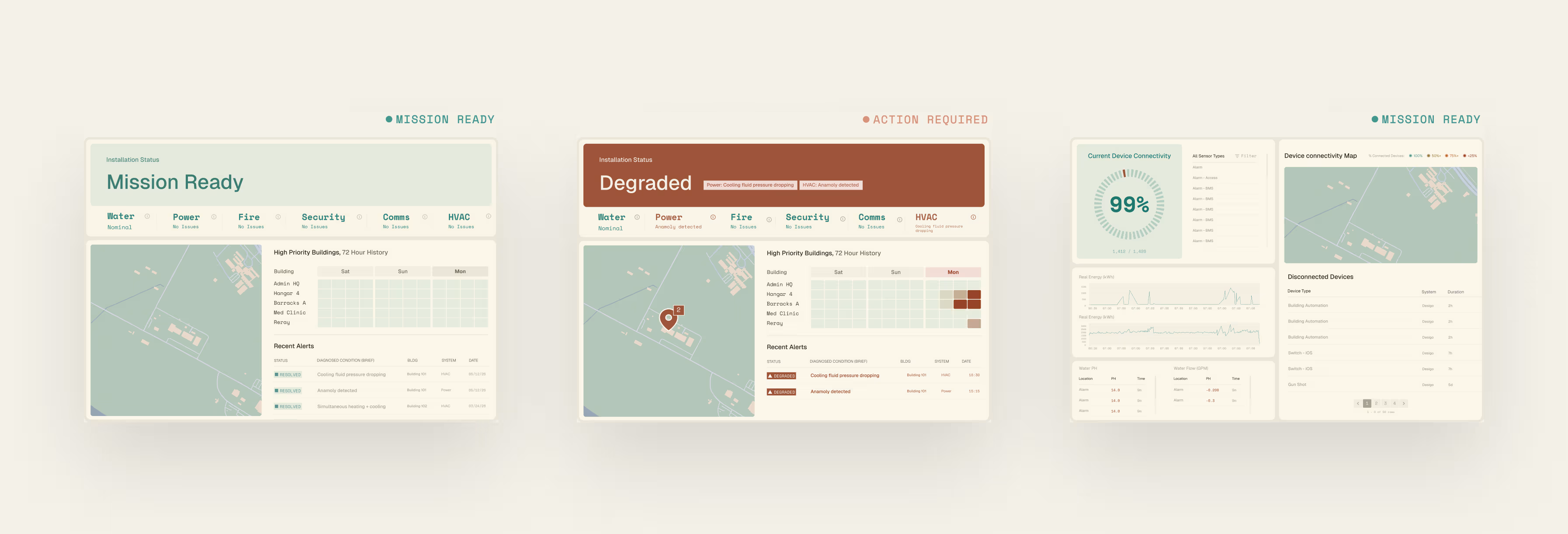 Simplesense dashboards: operator view in mission-ready and degraded state, and the command view